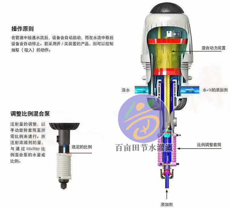 比例施肥器